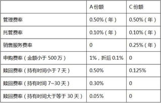 黄金999怎么计算收益,黄金999投资收益计算方法