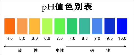 PH试纸提炼黄金的方法及步骤详解，黄金提炼实用技巧分享