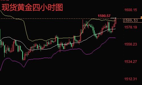 黄金多头下周怎么操作（黄金走势分析及操作建议）