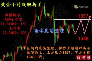 黄金多头下周怎么操作（黄金走势分析及操作建议）