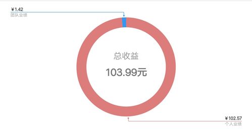 pvc怎么合成黄金植物，pvc黄金植物合成步骤详解