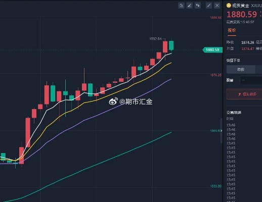 现货黄金1880怎么样（黄金投资市场分析）