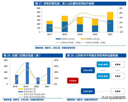 黄金市场怎么进货（黄金进货渠道解析）