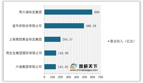 黄金市场怎么进货（黄金进货渠道解析）