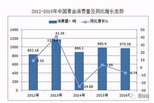 黄金市场怎么进货（黄金进货渠道解析）