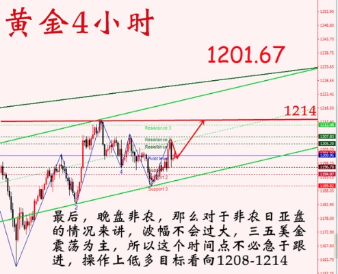 黄金非农数据周交易策略分享,黄金非农超级周操作技巧