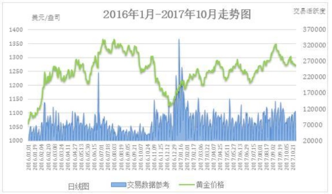 黄金非农数据周交易策略分享,黄金非农超级周操作技巧