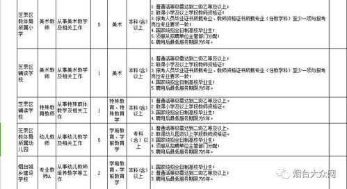 钻石和黄金导购应聘条件及面试技巧，钻石和黄金导购职位要求