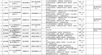 钻石和黄金导购应聘条件及面试技巧，钻石和黄金导购职位要求