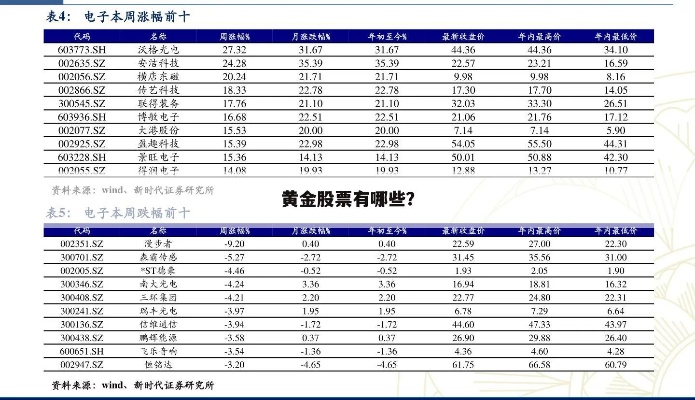 黄金原油股票怎么看（投资黄金原油股票的技巧）