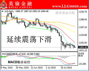 期货黄金变现货怎么算（详解期货黄金投资技巧）