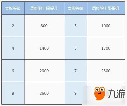 飞车黄金等级获取攻略,飞车黄金等级条件与技巧分享