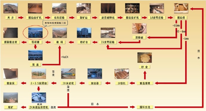 黄金怎么炼成铜,黄金冶炼工艺步骤详解