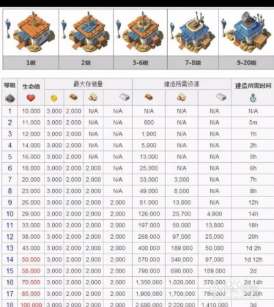 海岛奇兵黄金送礼攻略,海岛奇兵黄金赠送技巧