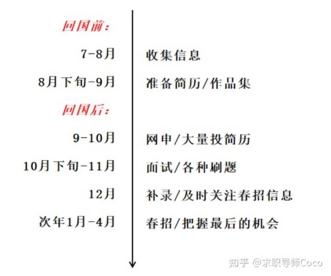 企业招聘黄金期怎么算（招聘最佳时机分析）