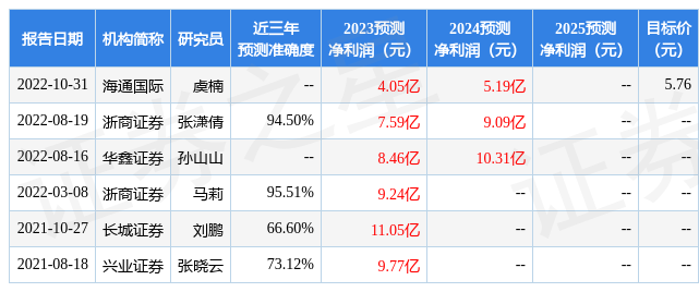 黄金库存怎么计算价值（黄金库存估值方法）