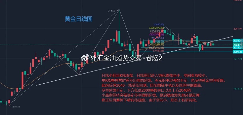 黄金原油投资怎么调整最佳,黄金原油交易技巧分享