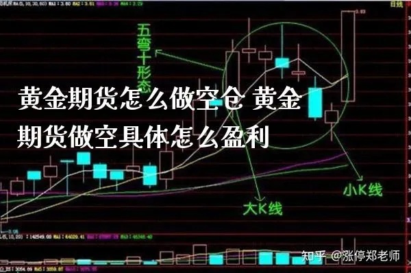 看空黄金期货怎么交易（黄金期货交易策略分享）