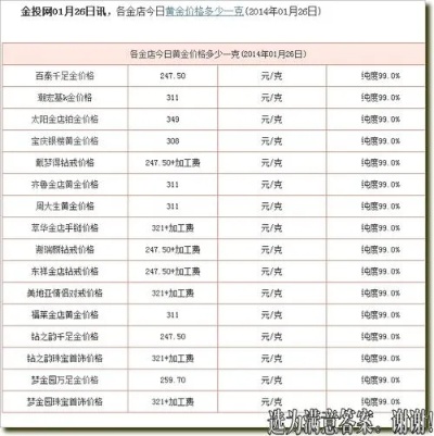 黄金工厂回收流程详解，黄金回收价格计算方法