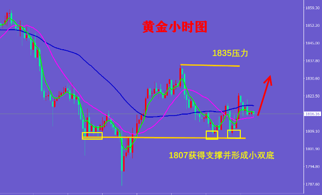 黄金高位震荡怎么解（黄金投资高位震荡应对策略）