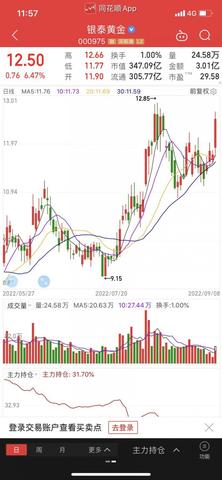 黄金ETF赚钱方法分享,黄金ETF交易技巧解析