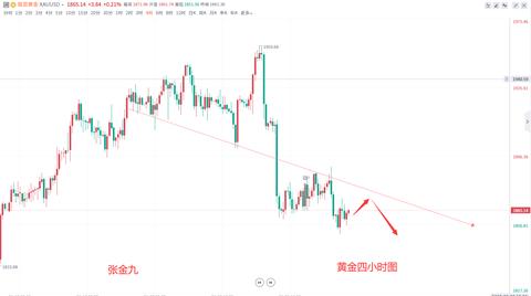 黄金价格走势分析,黄金震荡怎么看待