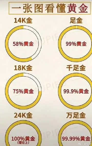 怎么样测量黄金比重（黄金比重测量方法详解）