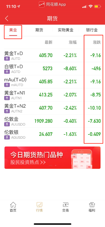 同花顺软件如何购买黄金,同花顺软件黄金交易详细步骤
