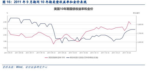 黄金是怎么消失的，黄金消失的原因分析