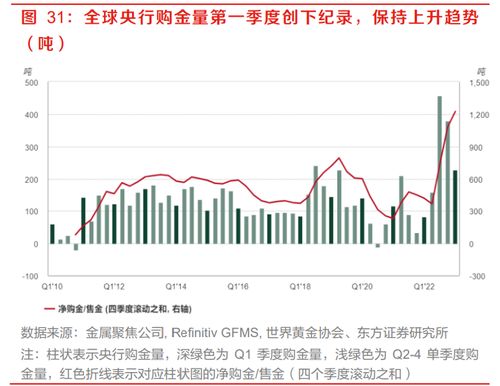 黄金定价水平计算方法详解，黄金价格波动因素分析