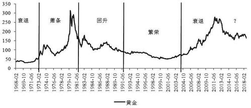 黄金定价水平计算方法详解，黄金价格波动因素分析