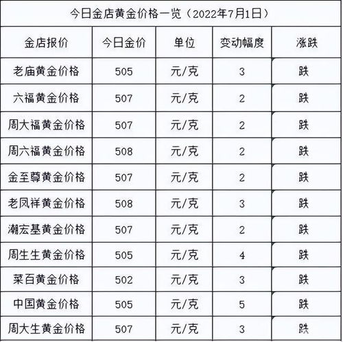 黄金定价水平计算方法详解，黄金价格波动因素分析