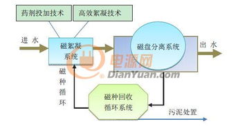 铱和黄金合金分解方法有哪些,铱和黄金合金分离技术分享