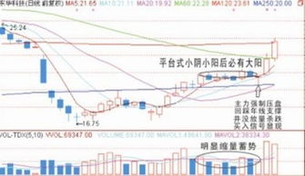 黄金k线怎么炒股（黄金投资技巧分享）