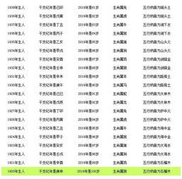 黄金客件数怎么算公式（黄金客件计算方法详解）