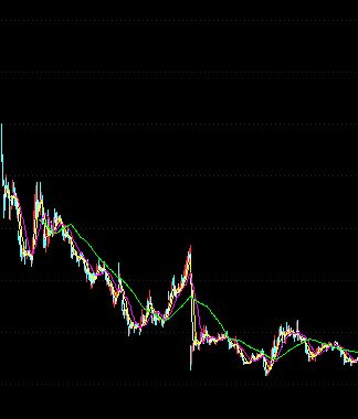 黄金可转债股票怎么买,黄金可转债股票投资攻略