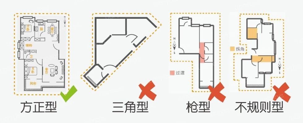 黄金户型怎么购买保险（房屋保险购买指南）