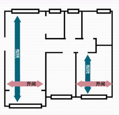 黄金户型怎么购买保险（房屋保险购买指南）