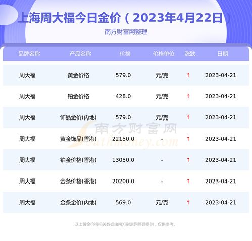 黄金每克优惠22怎么算（黄金价格计算方法）