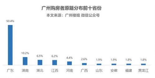 黄金置业怎么样（投资黄金房产的优势和风险分析）