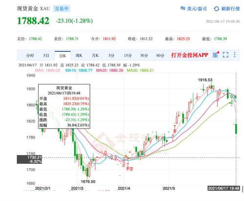 599黄金价格走势如何,599黄金质量怎么样