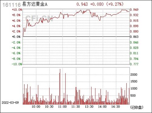 易方达黄金精选怎么样（深度解析易方达黄金精选基金）