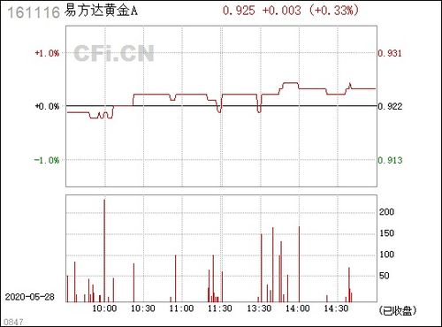 易方达黄金精选怎么样（深度解析易方达黄金精选基金）