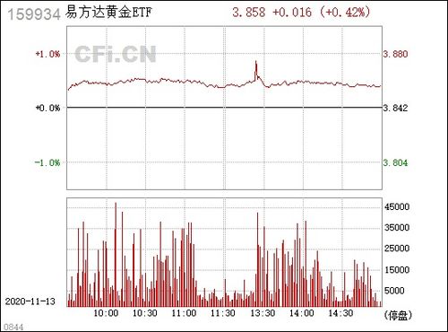 易方达黄金精选怎么样（深度解析易方达黄金精选基金）