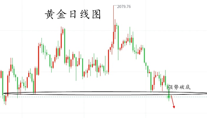 黄金数据怎么看（掌握黄金市场分析技巧）