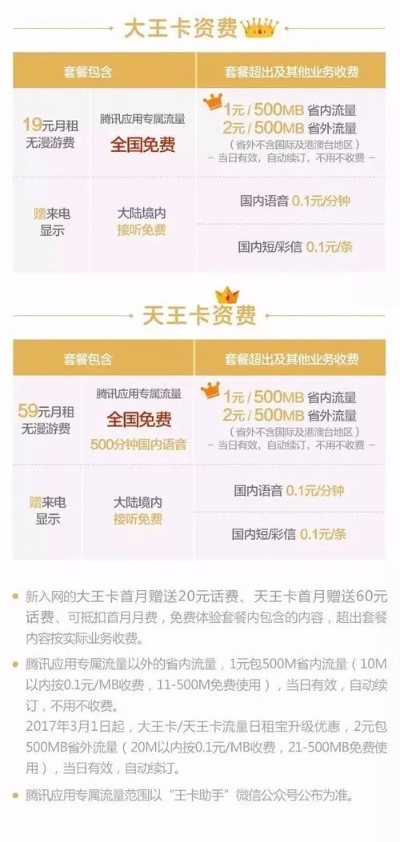 黄金大王卡升级攻略,黄金大王卡升级条件介绍