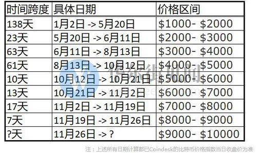 黄金阅读期怎么算（有效阅读时间计算方法）