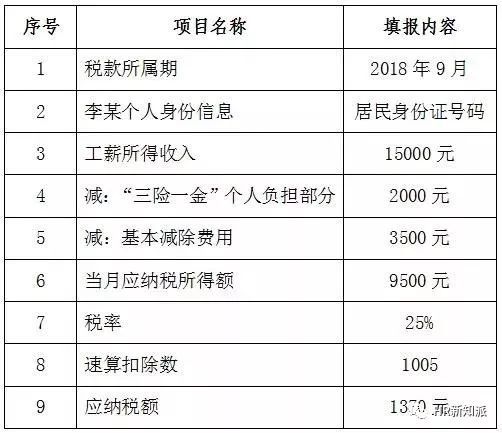 黄金阅读期怎么算（有效阅读时间计算方法）