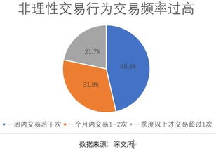 黄金坑怎么快速止损（投资止损技巧分享）