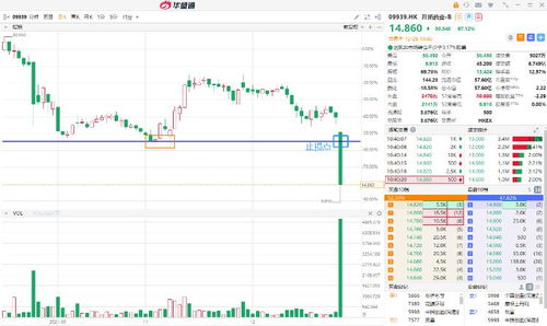 黄金坑怎么快速止损（投资止损技巧分享）